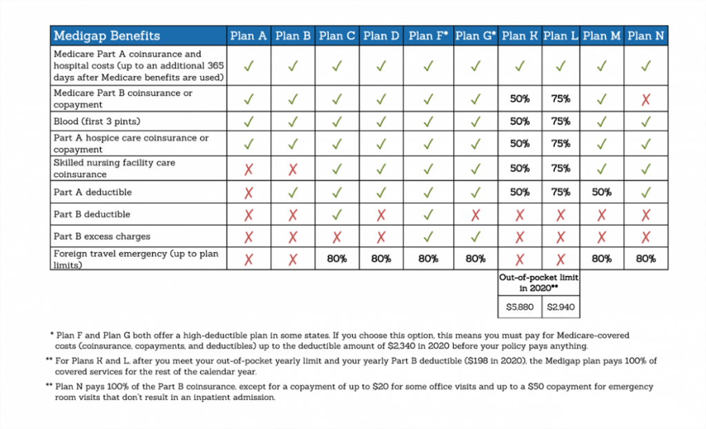 What You Need to Know About Medicare - Murphy Wealth Management